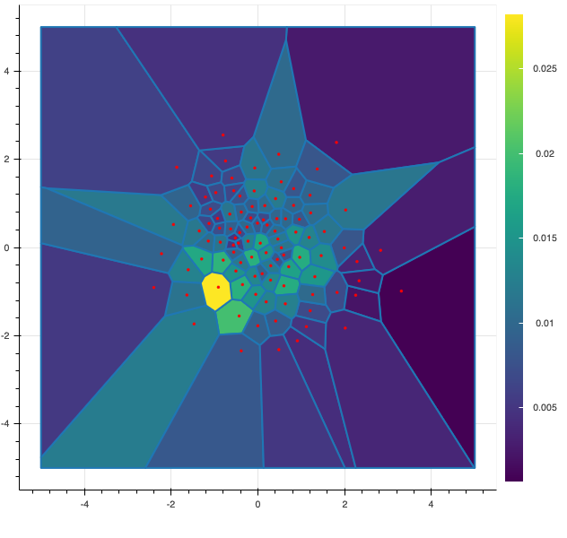 GaussianQuantif2D_noopt