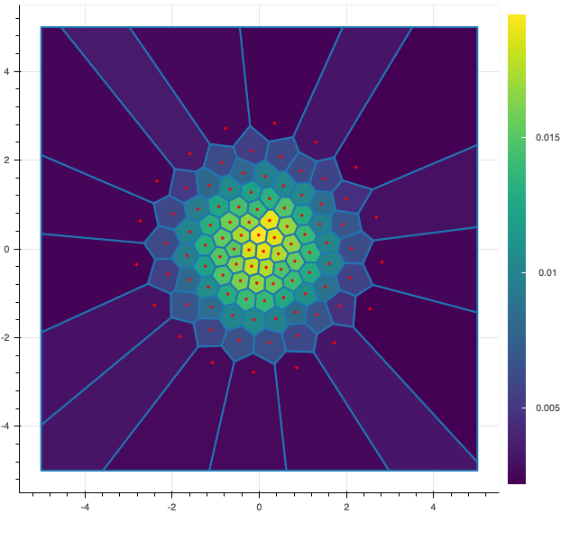 GaussianQuantif2D_opt