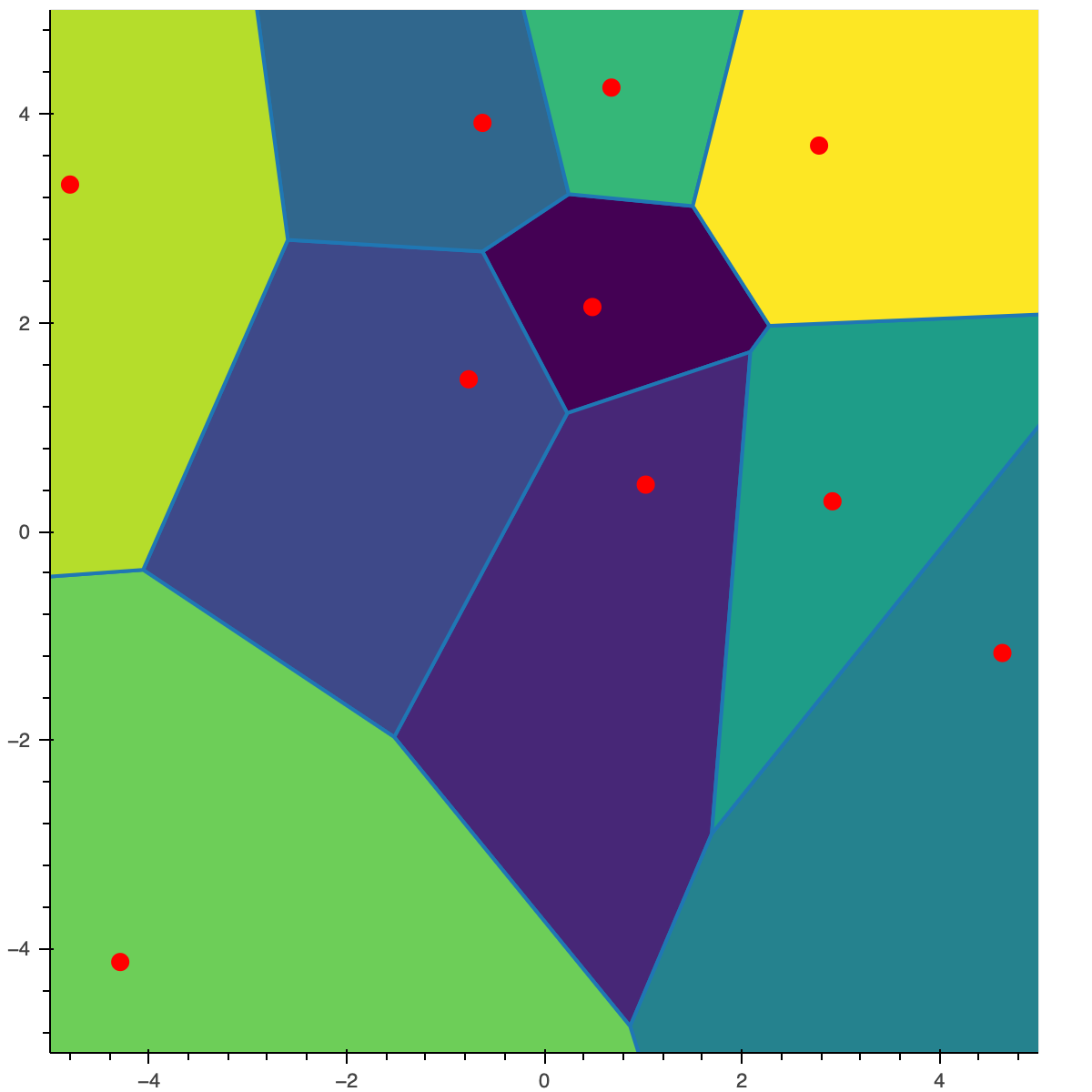 VoronoiQuantizationUniform